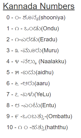 Kannada Lessons