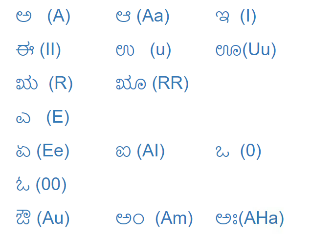 Kannada Lessons